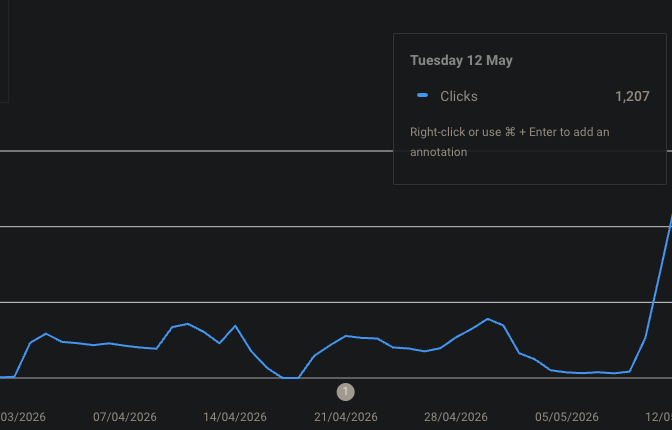 Google Search Console clicks improving over time