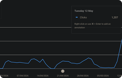 Google Search Console results screenshot