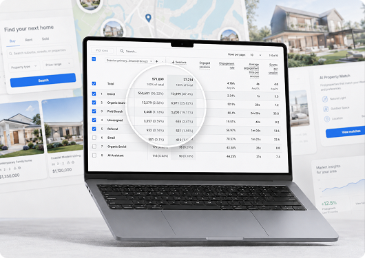 Soho.com.au SEO and visibility results